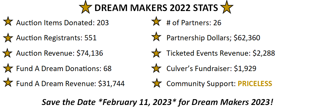 Творці мрій 2022 Підсумки